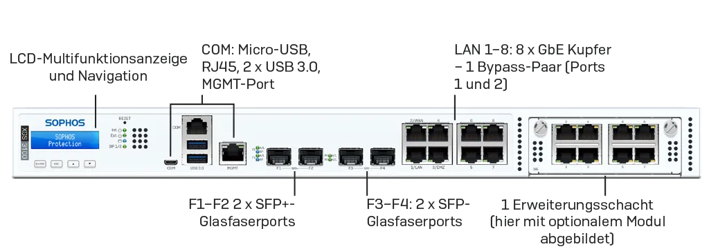 پنل جلویی فایروال Sophos XGS 3100 در تصویر که نشان دهنده پورت ها وLED