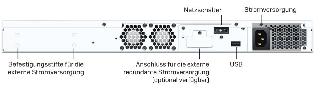 پنل پشتی فایروال Sophos XGS 3100