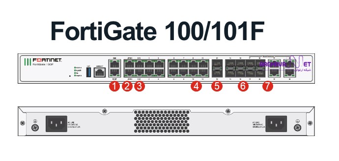 Fortinet FortiGate 101F یک فایروال پیشرفته با امکانات امنیتی جامع و عملکرد بالا است. در تصویر پنل جلویی و پشتی به تصویر کشیده شده است. 