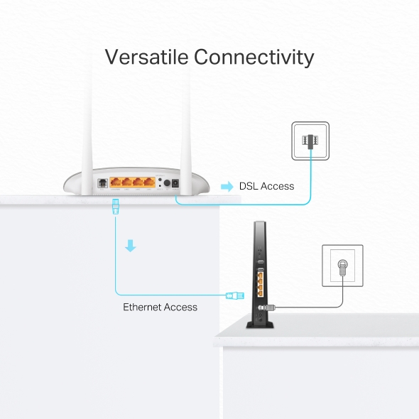 مودم روتر VDSL/ADSL مدل TP-Link TD-W9950 نحوه نصب در تصویر نشان داده شده است