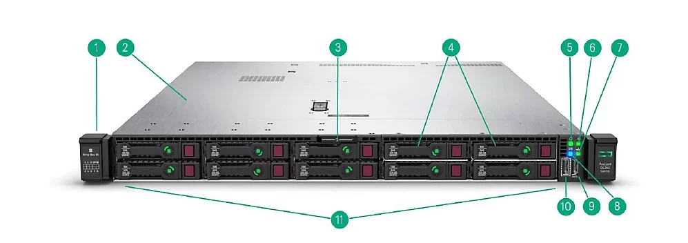 HPE ProLiant DL360 Gen10