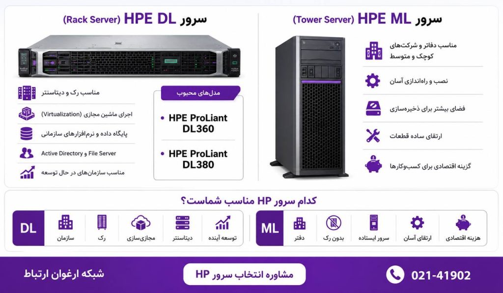 سرور hp، مقایسه دو سرور اچ پی 