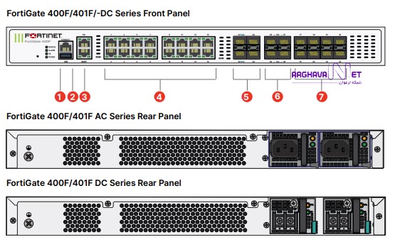 نمای پنل جلویی و پورت‌های Fortinet FortiWeb 400F
نمای پنل پشتی و پاورهای Fortinet FortiWeb FWB-400F