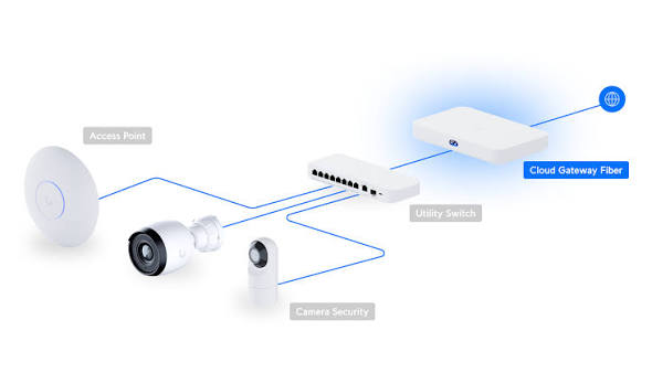 UCG-Fiber یک گیت وی و روتر از برند یونیفای یوبیکیوتی است.