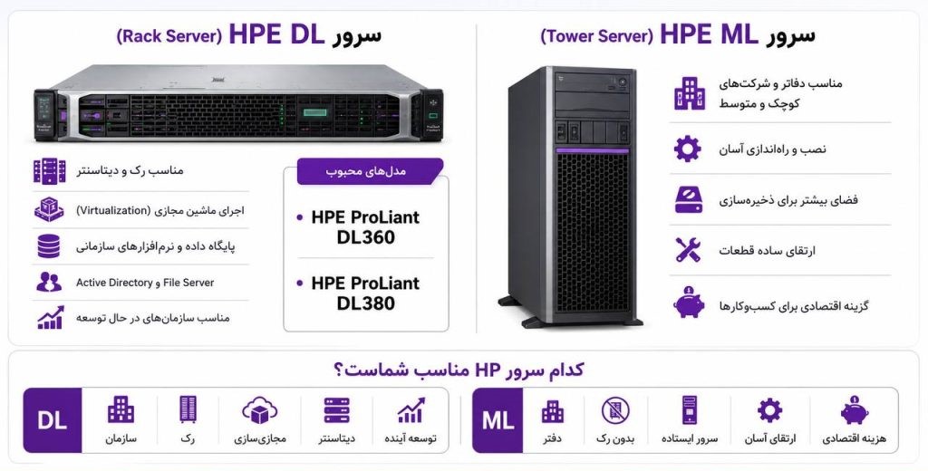 مقایسه سرور HP