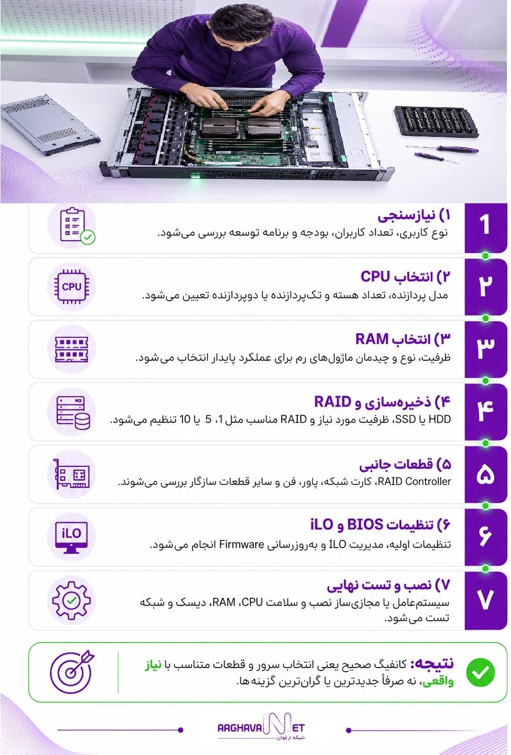 کانفیگ سرور hp توسط مهندسین شبکه ارغوان ارتباط
