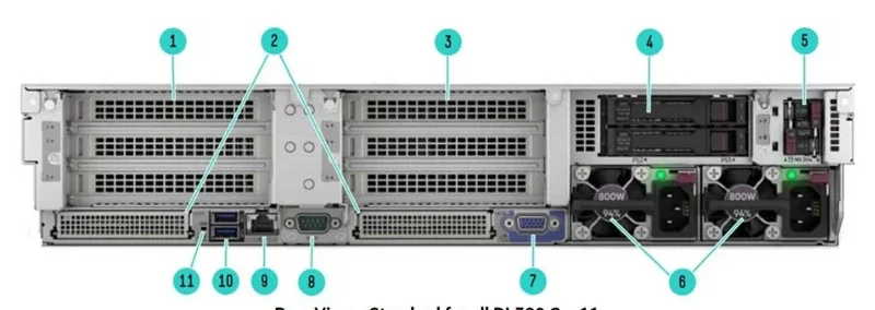 نمای پشت سرور HPE ProLiant DL380 Gen11 8SFF