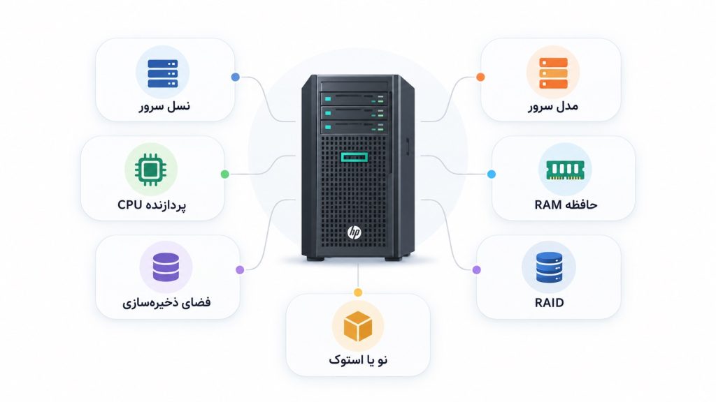 عوامل موثر بر قیمت سرور HP و HPE ProLiant