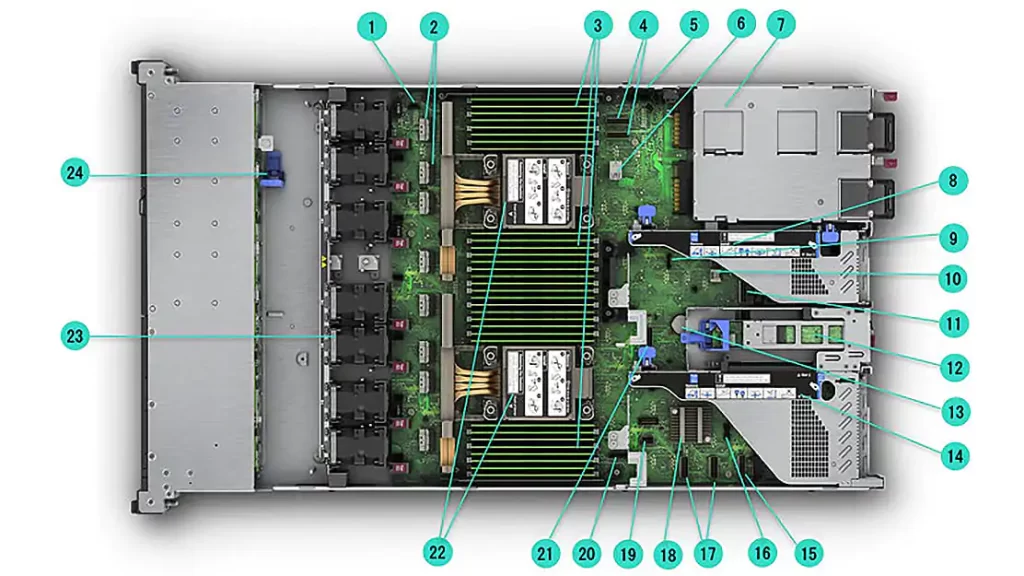 HPE ProLiant DL360 Gen11