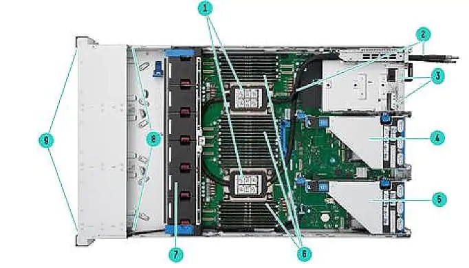 نمای داخلی سرور HPE ProLiant Compute DL380 Gen12