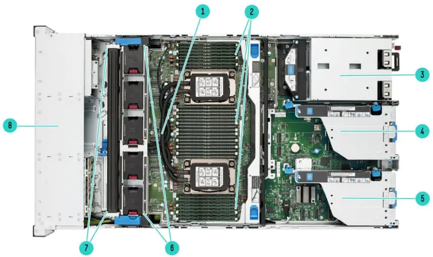 DL560 Gen11