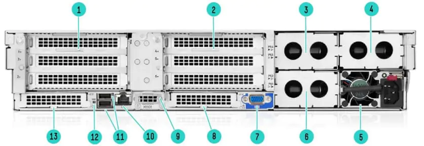 قطعات پنل پشتی سرور DL560 Gen11