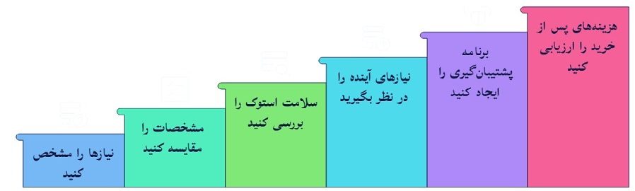 راهنمای خرید سرور HP