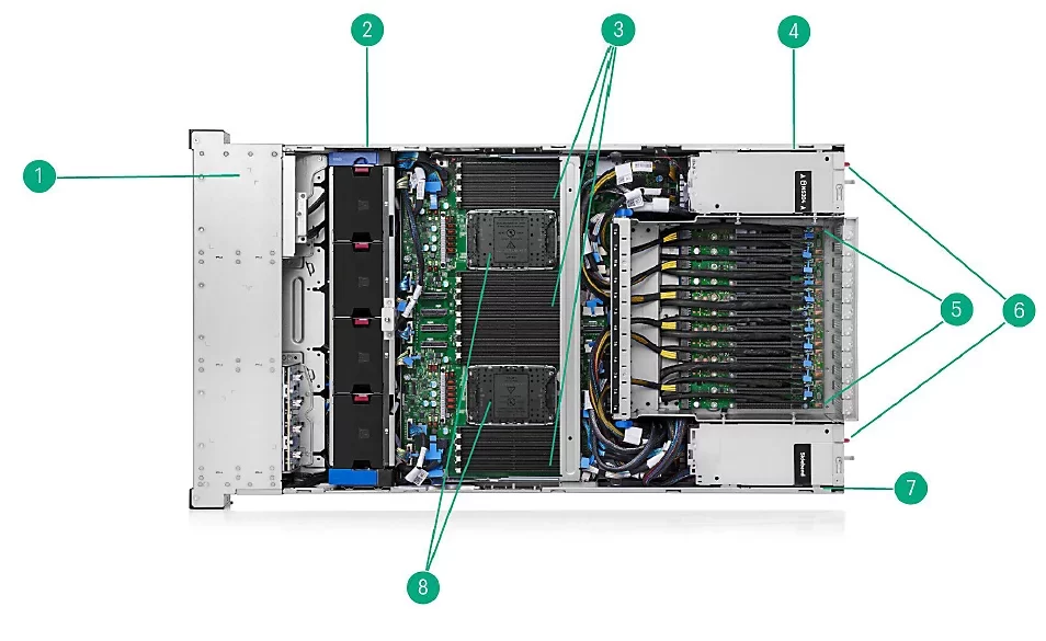 HPE DL580 Gen12