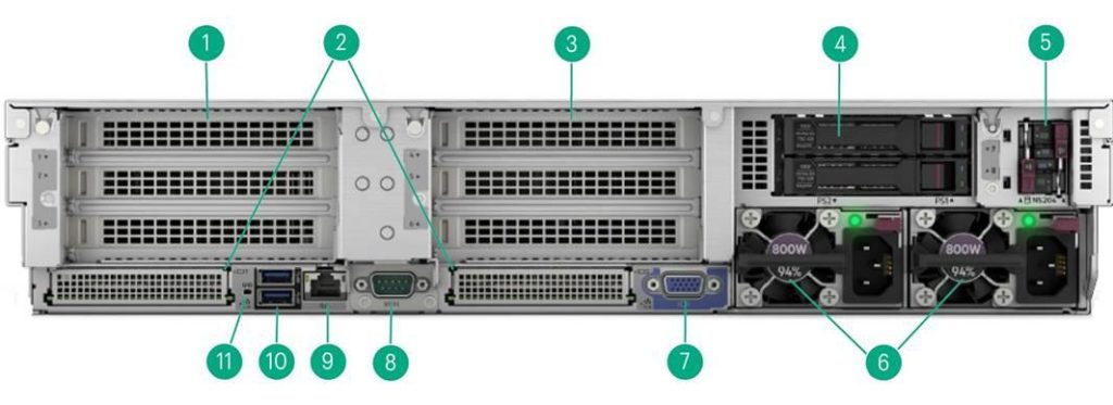 نمای پشت سرور HPE ProLiant DL380 Gen11